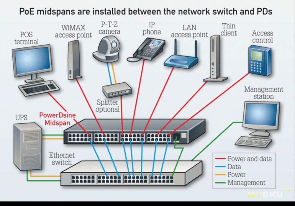 Коммутатор, модем, медиаконвертер, и т.д.
