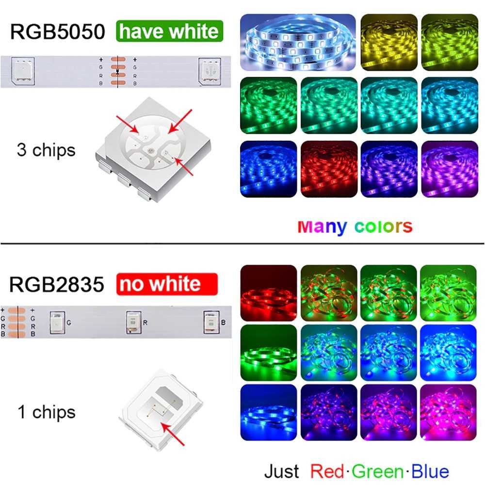 Гъвкава блутут LED лента телевизор RGB5050 Led Strip Light BT App 3м