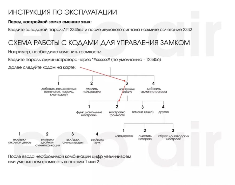 Умный дверной кодовый замок