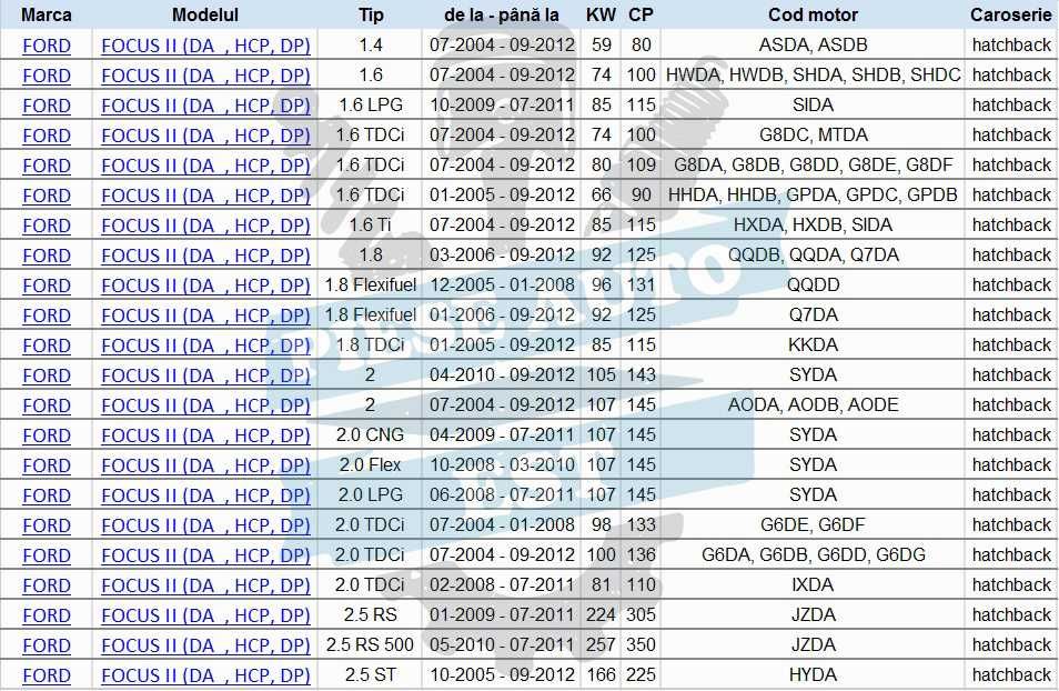 Kit brate spate Ford Focus 2 2004-2012 + TRANSPORT GRATUIT