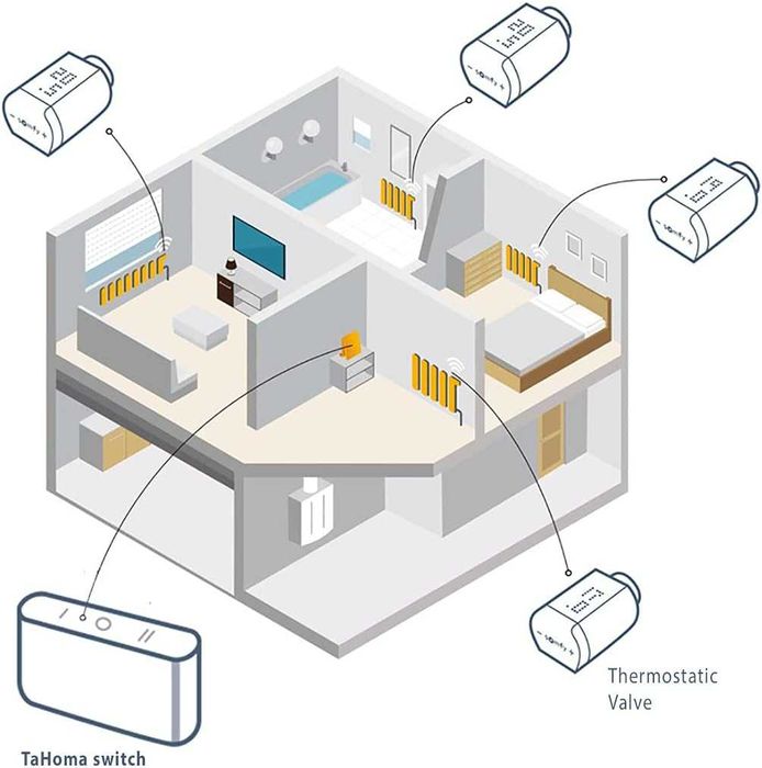 Robinet termostatic SOMFY IO 1870508