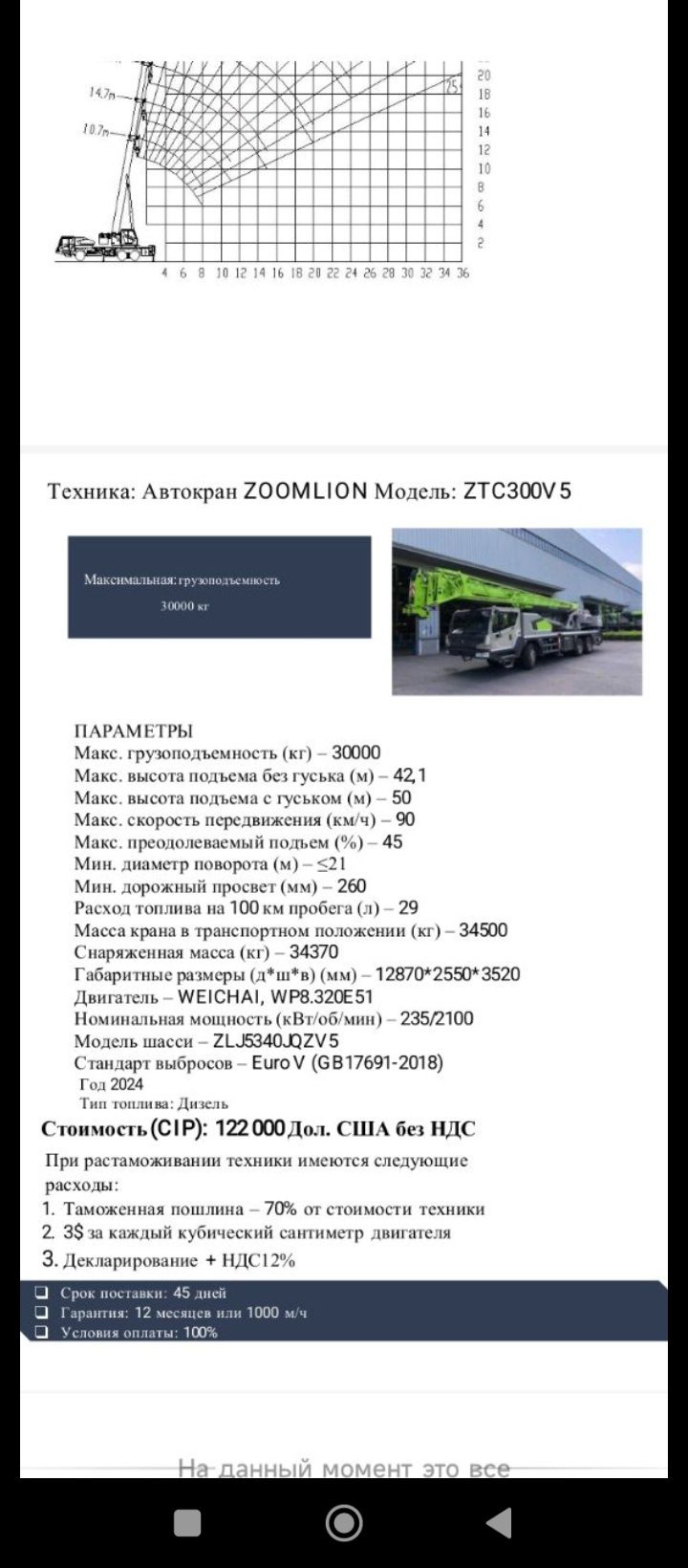 Zoomlion Spiztexnikalari 20% dan 50% gacha kelishilgan narxlarda