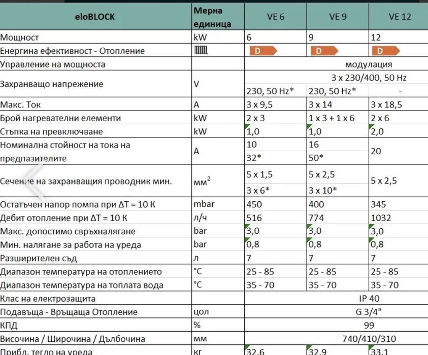 Електрически котел Vaillant eloBLOCK