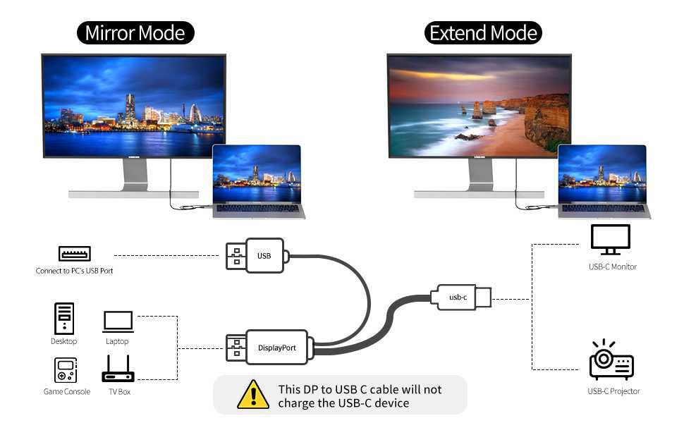 Cablu unidirectional Display Port la USB-C pt monitoare externe