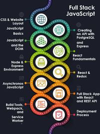 Meditatii / Cursuri  JavaScript Full Stack  Web Developer 100 de lei o