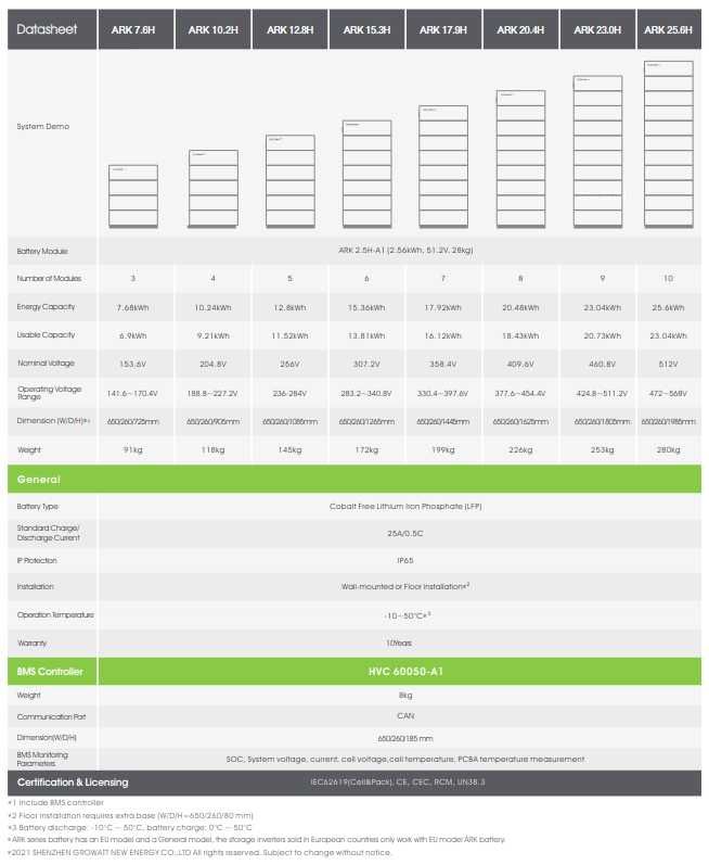 Батерия Growatt  ARK 2.5 HV