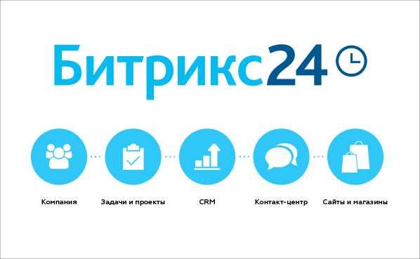 Администрирование Bitrix24 — опыт, доступные цены