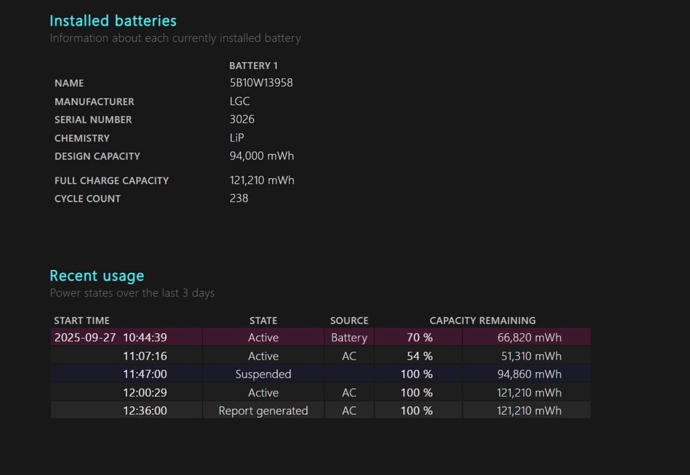 Lenovo ThinkPad P15 Gen 1, i7-10850H, 32GB RAM, 1TB SSD, QUADRO T1000