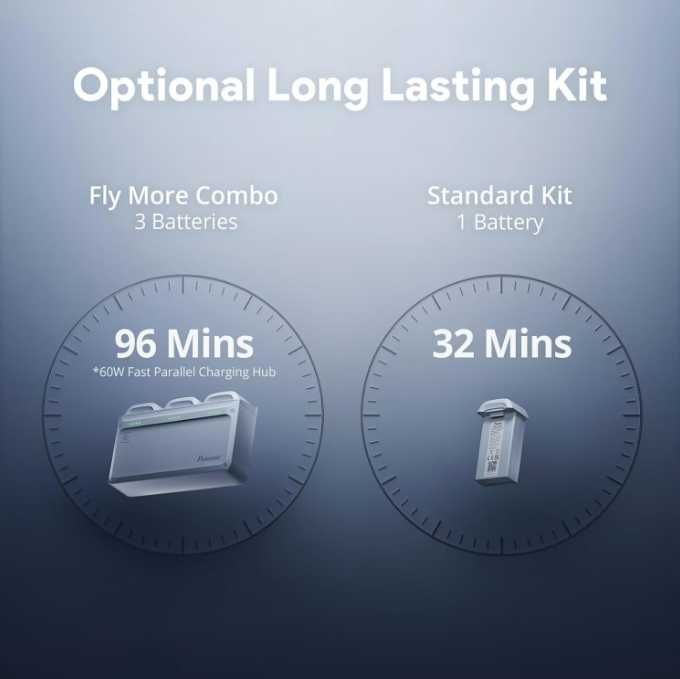 Промо Potensic ATOM 2 Drone Fly More Combo,8K, 10км, 32 мин, 3 батерии