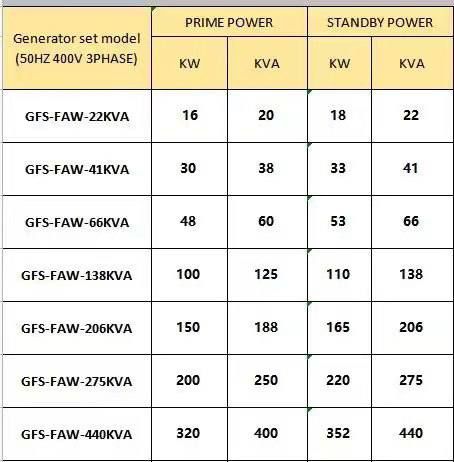 Supper yangilik Fawde motor Yihua generator 138-110 kwt