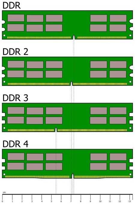 ОЗУ (модули RAM) для компов в отличном состоянии с гарантией.