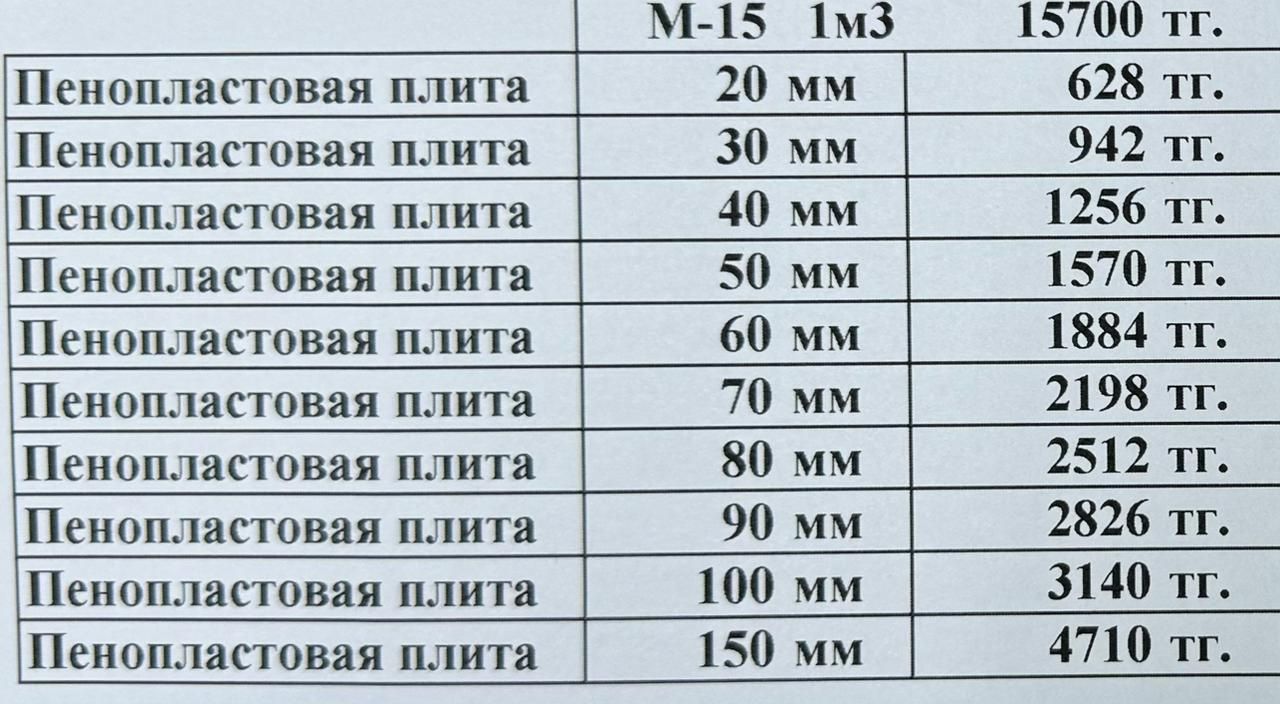 Пенопласт,утеплитель,пеноплекс