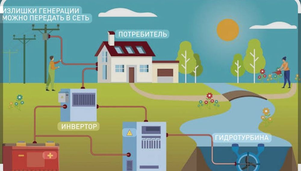 Микро гэс мини гэс