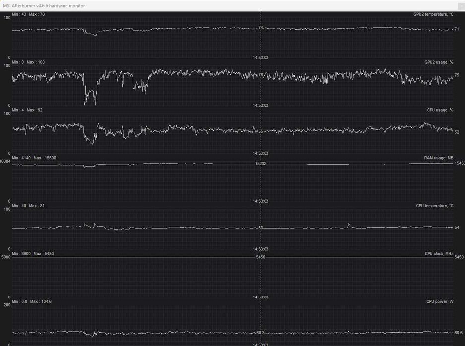 Геймърски Компютър AMD 7600x RTX 2080 RGB