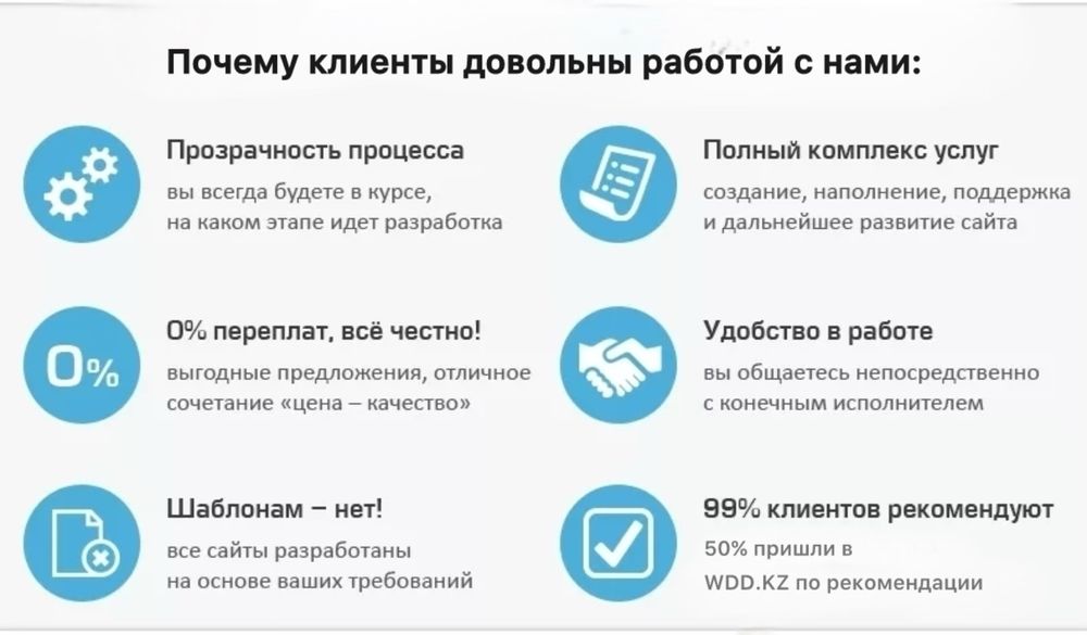 Создание сайтов, реклама Google, привлечение клиентов