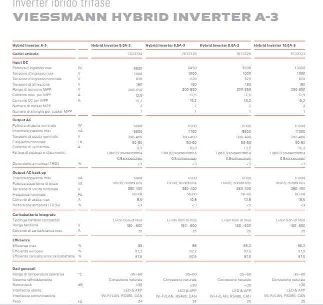 Invertor-Convertor Viessmann Hybrid A3 ,Kw 10 trifazic nou.