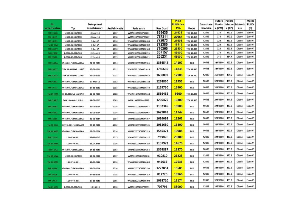 MAN MAN TGX 18.460 MEGA - Low Deck
