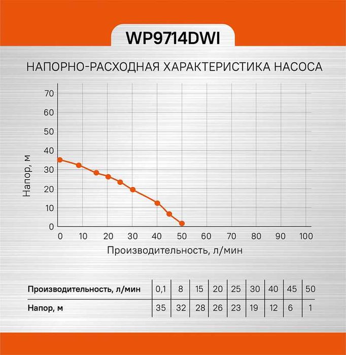 Насос скважинный Sturm! WP9714DWI