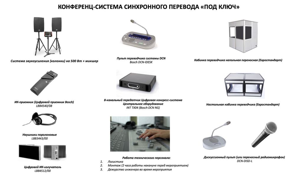 Оборудование для синхронного перевода (синхронное оборудование)
