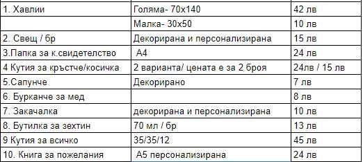 Комплект за Кръщене