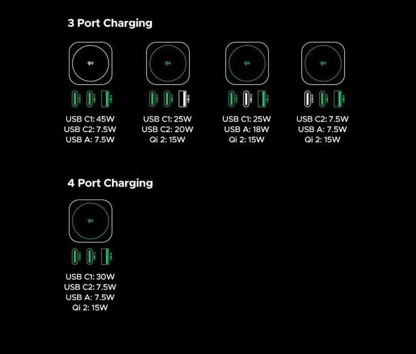UGREEN Qi2 GaN 65W Док-станция 2в1 Держатель Magnetic 15W & iPhone 17