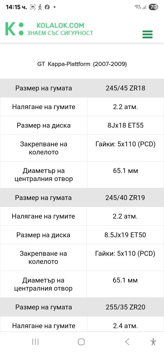 Opel 20 цола GT Kappa Platform  Alfa Giuleita 940 Opel Astra H CORNIC