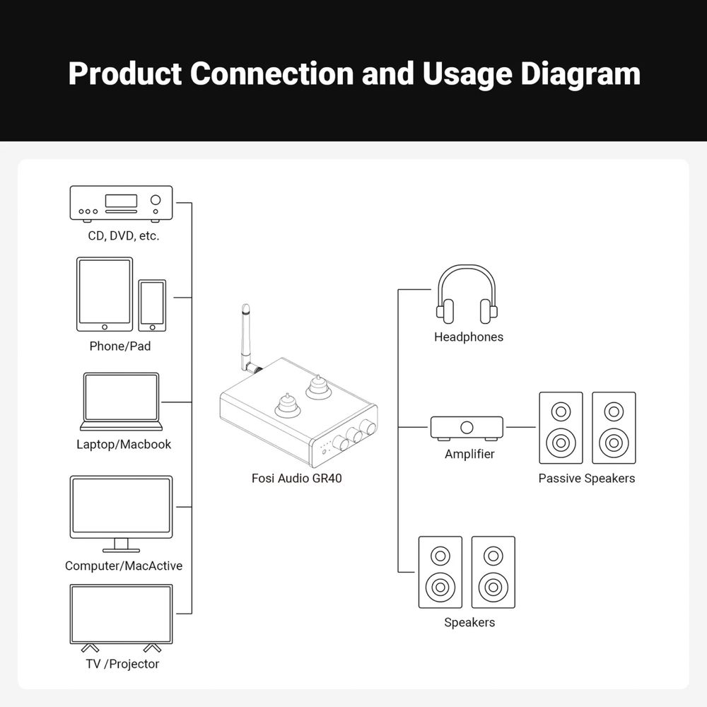 Fosi Audio GR40 Tube DAC Preamplificator Bluetooth Tone Control