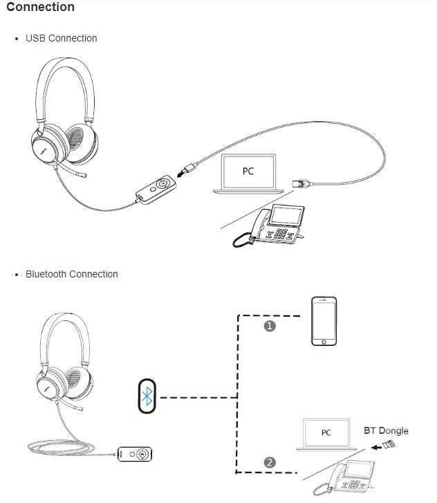 Sistem Casca + Microfon Yealink UH38 nou
