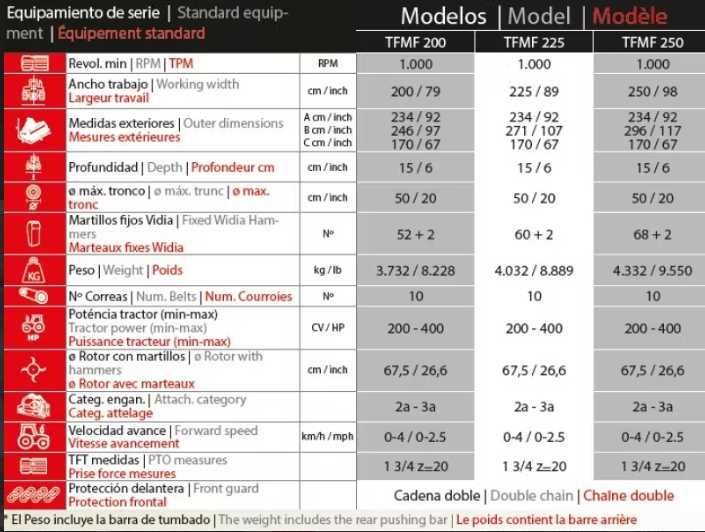 Tocator forestier cu ciocane fixe VIDIA- Ventura TFMF (MADEIRA)