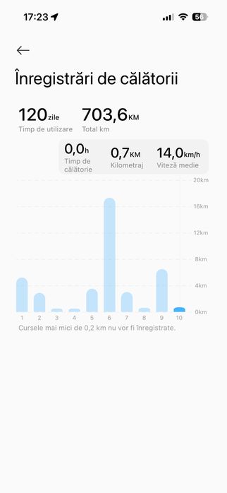 Xiaomi scooter 5/ 60km range