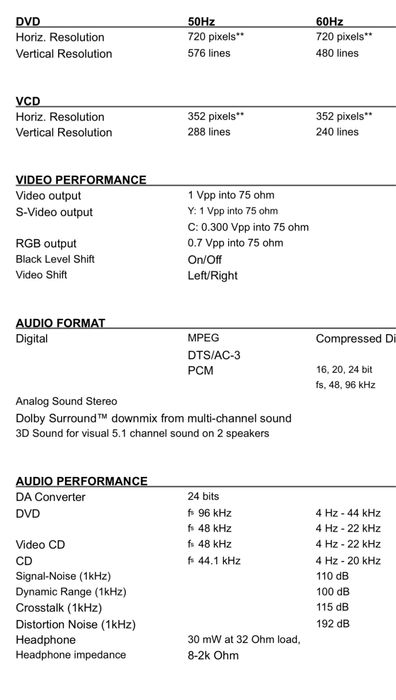 Philips DVD 750 DVD/Video CD/CD Player