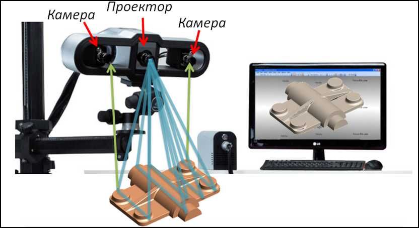 3D сканирование 3D печать детали до 500х400х400мм документация КД