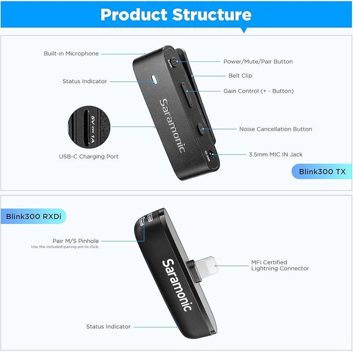 Saramonic zor yozadi yangiday turibdi zor