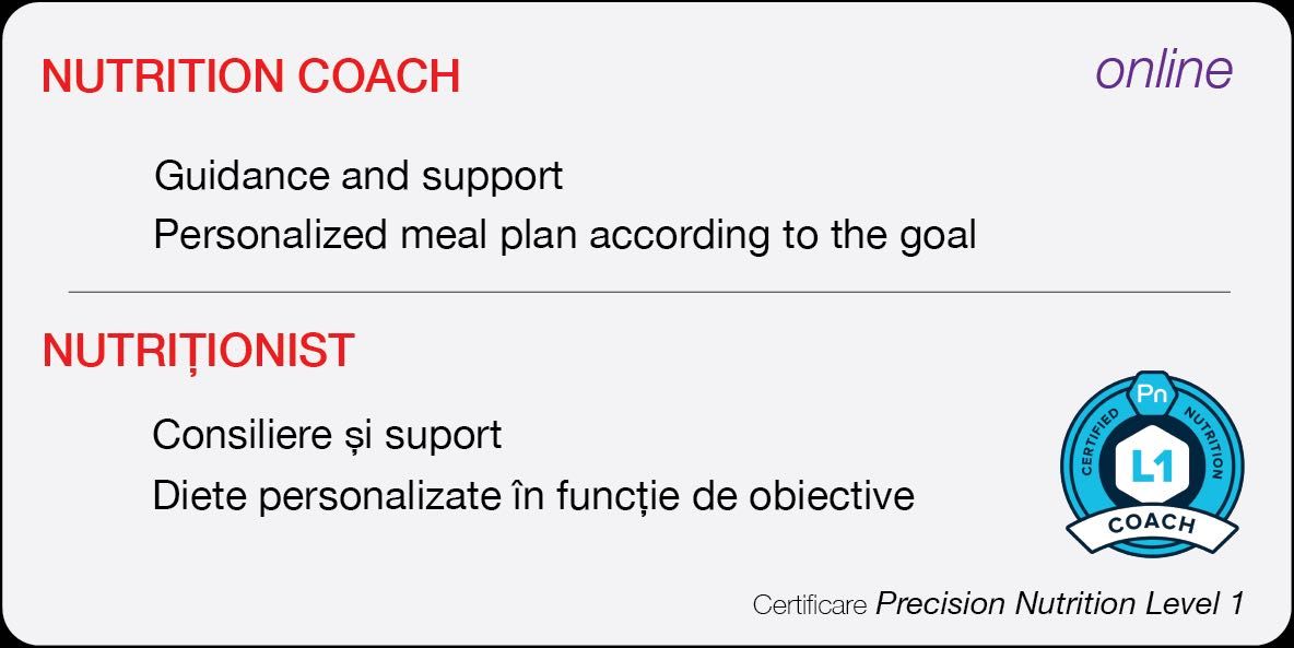 Diete Personalizate Plan Alimentar