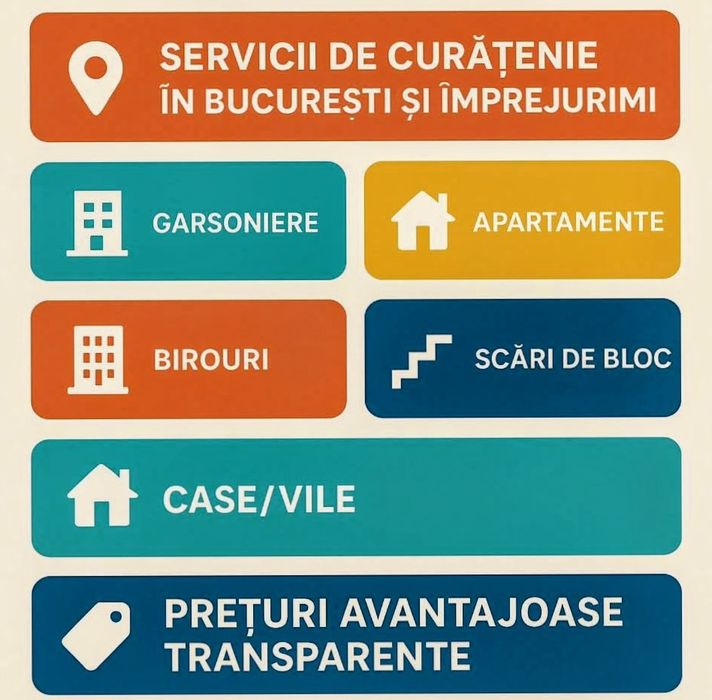 Servicii curățenie