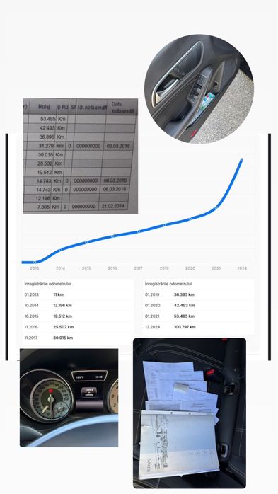 Mercedes CLA 180 AMG