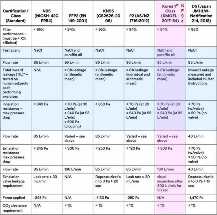 Маски KF94 и KN95