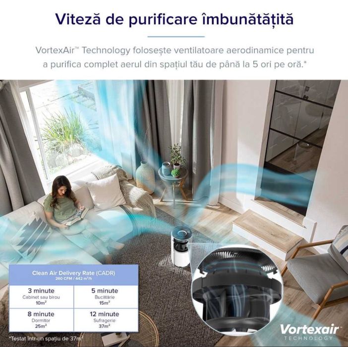 Purificator de aer smart levoit core 400s
