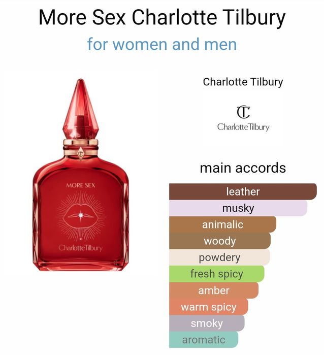 Parfum More S, Charlotte Tilburry