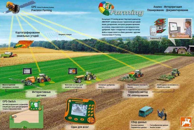 ДУТ(датчик уровня топлива) Спец.техника,грузовик,фура,трактор/ GPS,ЖПС
