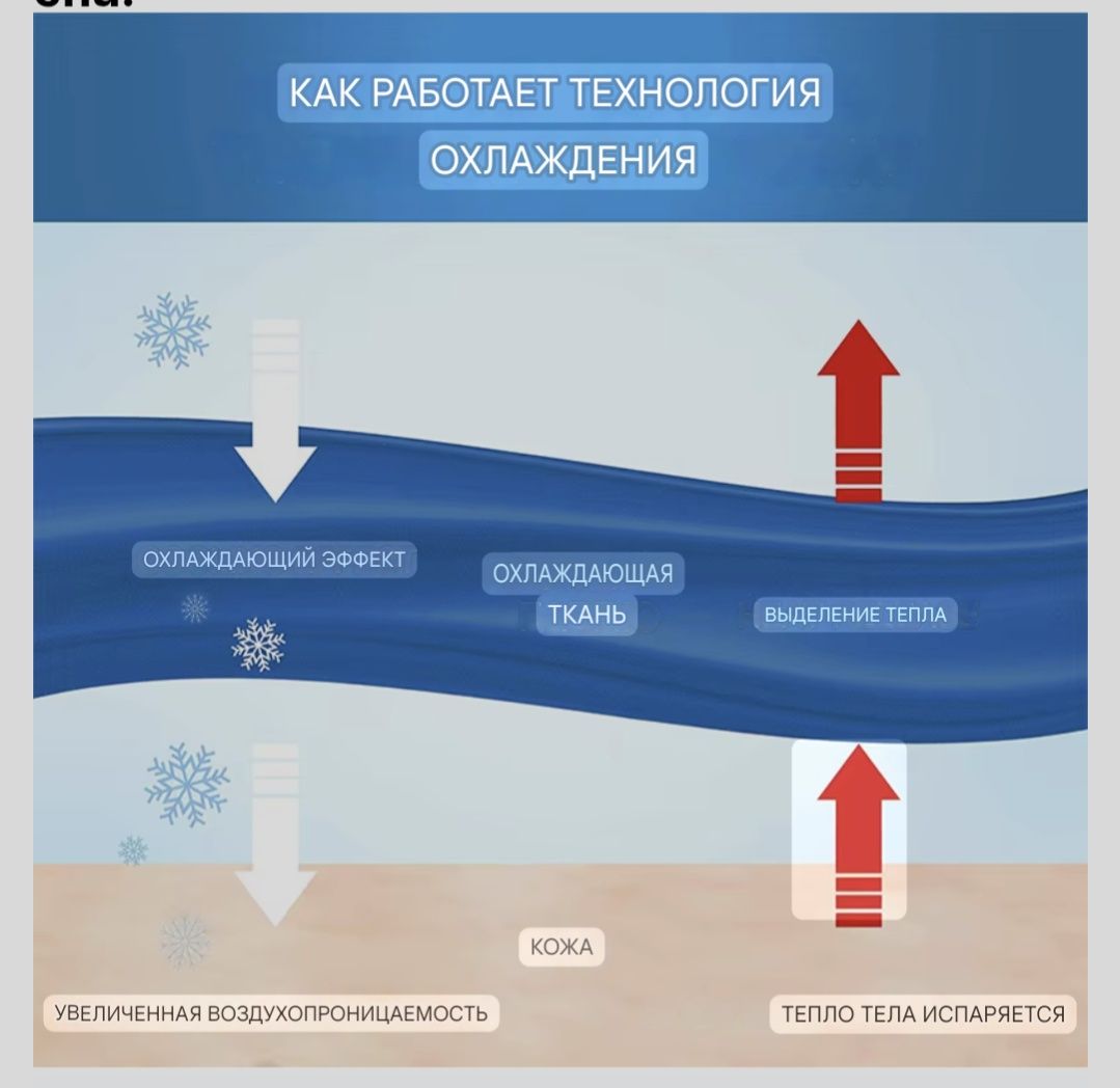 Охлаждающие одеяло arctic двухсторонние 220*230