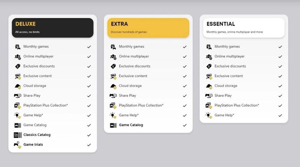 Подписка PS PLUS+ Essential / Extra / Deluxe / Ea Play 1-3-12 месяцев
