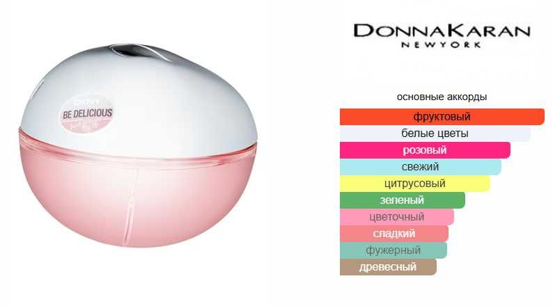 Donna Karan Be Delicious BV №21 100ml