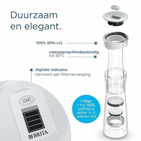 Гарафа с филтър за вода BRITA