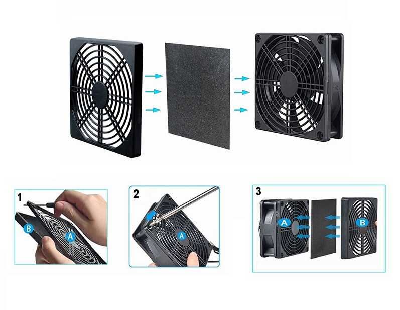 Grila Grilaj Ventilator cu Filtru Sita Ventilator Protectie Ventilator