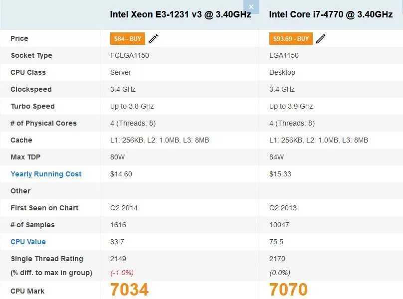 Pc/ calculator Lenovo Thinkstation P300, Intel xeon E3-1231 v3,ssd 512