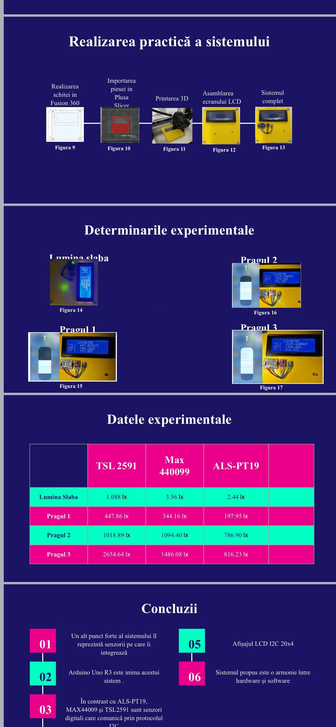 Sistem de măsurare a intensitatii luminoase