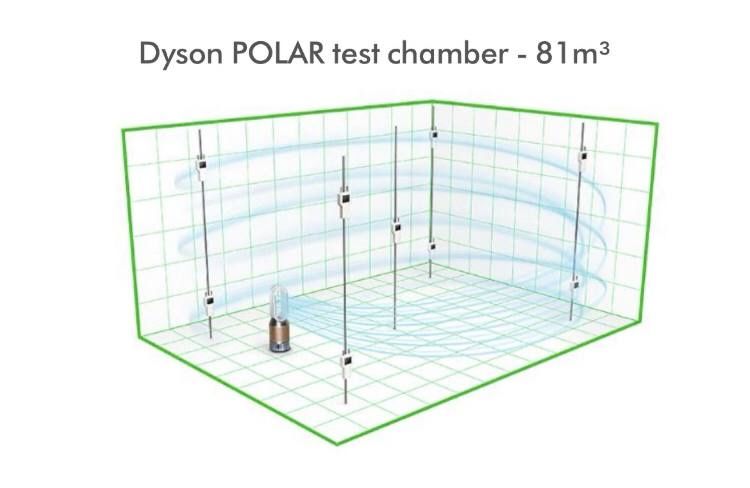 Очиститель воздуха DYSON PH 04 havo tozalagich