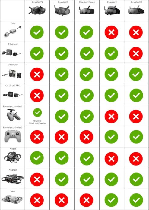 DJI Goggles 3 (Avata 2, Neo, Air 3..)