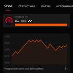Продам Faceit аккаунт 3000 эло со стим акком